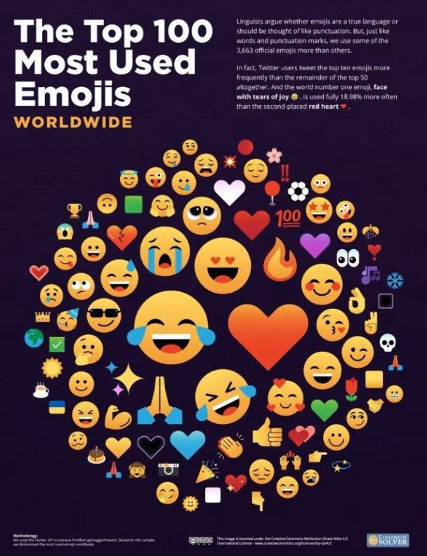 Co oznaczają emoji? Poznaj znaczenie emotek! SnapCenter
