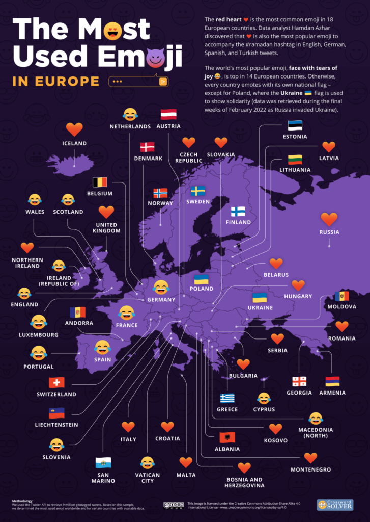 najpopularniejsze emoji w europie